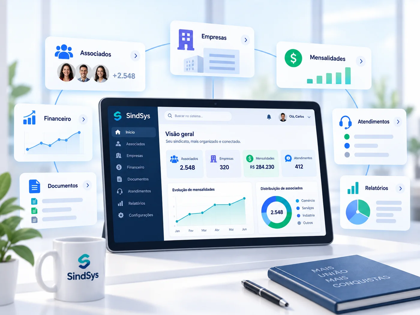 Módulos integrados do SindSys conectando associados, empresas, financeiro, documentos, atendimento e relatórios